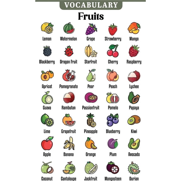 Fruits poster Educational Preschool Poster for Toddlers and Kids Great for Nursery Homeschool Kind Classroom poster decorations School Wall Decor poster