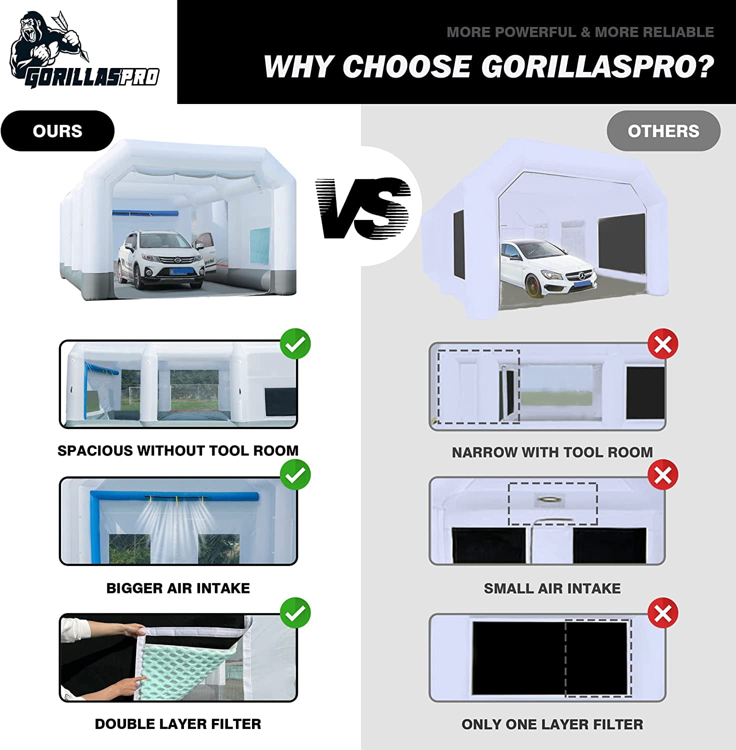 GORILLASPRO Portable Inflatable Paint Booth 33X20X15Ft with 2 Blowers (750W+1100W)& Air Draft Device