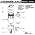 thumbnail image 2 of iSpring WSP50SL-ARJ, NSF Certified, Reusable Spin Down Sediment Water Filter, Includes Siliphos Helps Prevent Scale and Corrosion, Clear Housing, Upgraded Jumbo Size, With Touch-Screen Auto Flushing, 2 of 9