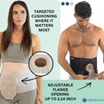 thumbnail image 5 of Cinturón de ostomía abdominal Movibrace para cuidados posoperatorios después de una cirugía de colostomía o ileostomía (mediano), 5 of 5