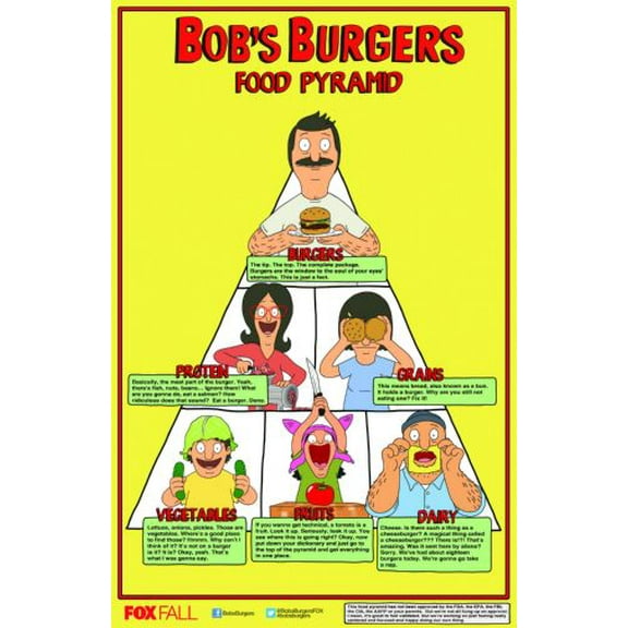 Bobs Burgers Food Pyramid Poster 24Inx36In Poster Multi-Color Square Adults Poster Time
