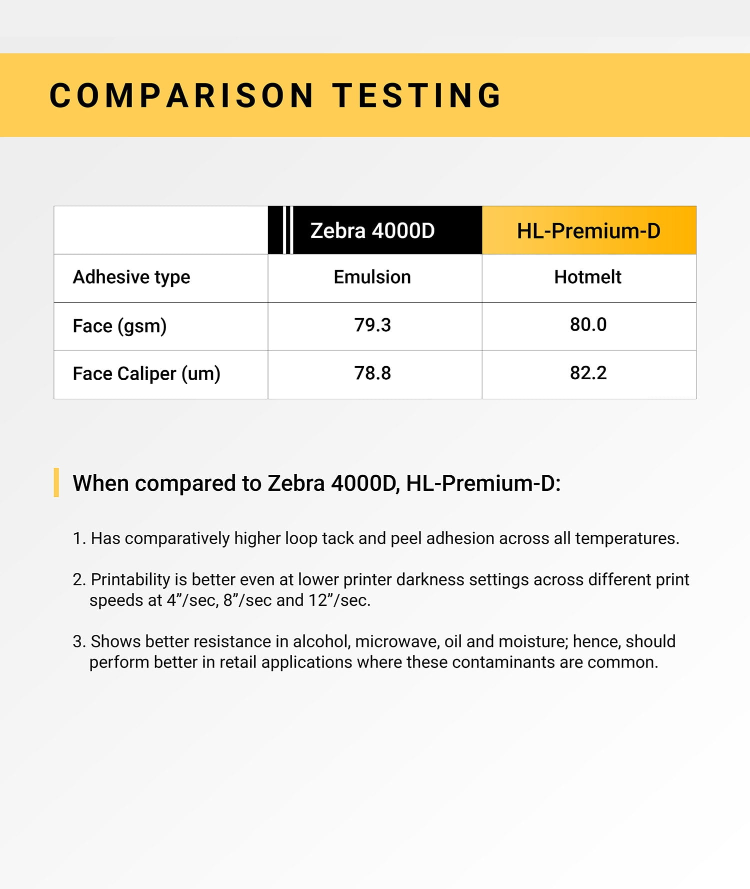 HOUSELABELS 4" x 6" Premium Freezer Labels (Service Temperature from -58F to +158F) on 1" Core Compatible with Zebra and Rollo Printers, 11 Rolls / 250 Labels per Roll
