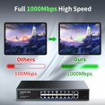 thumbnail image 4 of Conmutador PoE Gigabit AUMOX PRO SG518P 16 puertos 18 Ethernet, 4 of 8