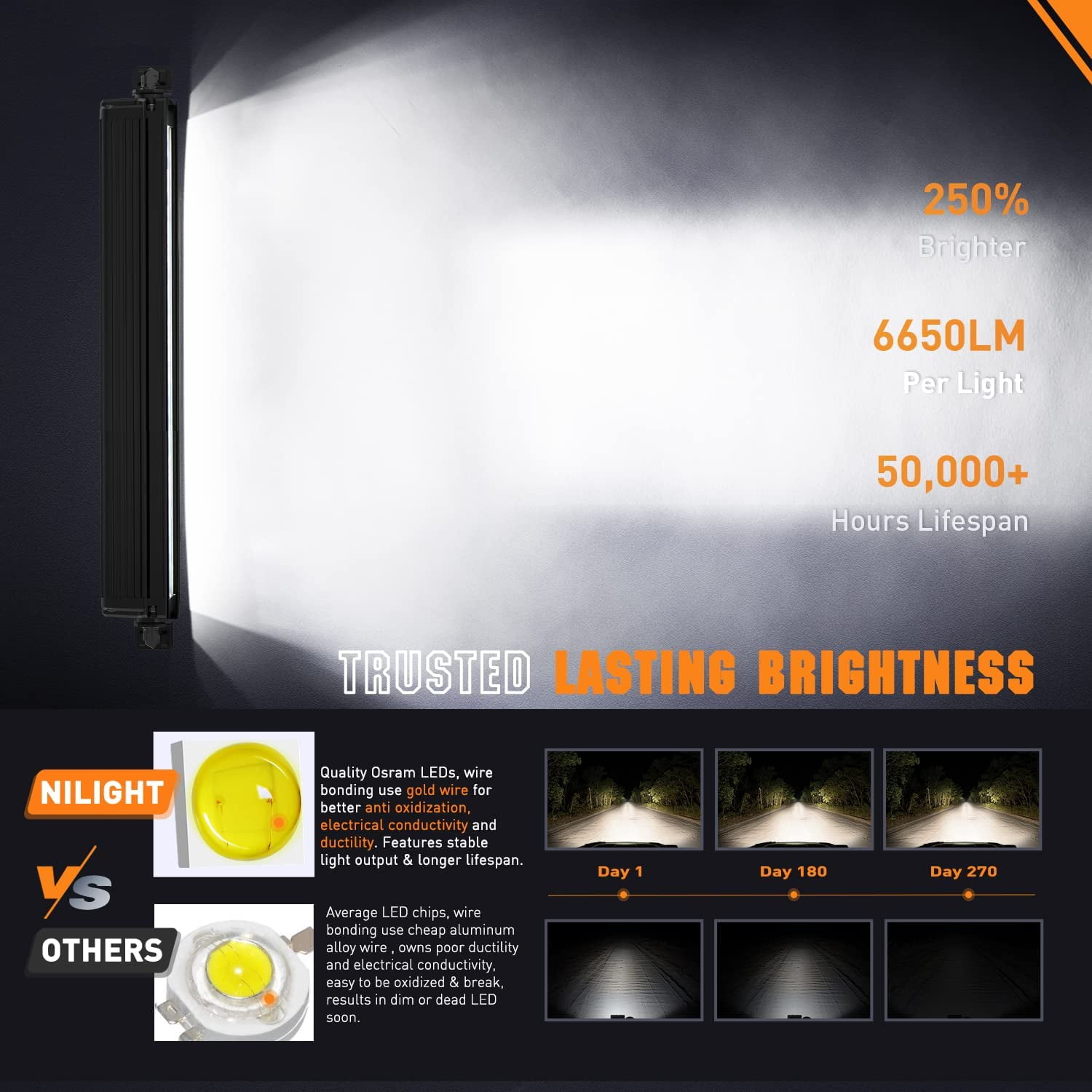 Nilight 15.5" Single Row Led Light Bar 60W 6650LM Anti-Glare Flood Spot Combo DRL Offroad Slim Light Bar w/ 16AWG DT Wiring Kit for SUV ATV UTV Boat