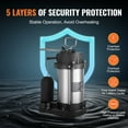 thumbnail image 5 of KFFKFF Submersible Sump Pump, 0.75 HP 5000GPH Flow, Durable Cast Iron and Stainless Steel Construction, 28 ft Lift and 10 ft Cord, Includes Auto Float Switch for Basement and Farm Drainage, 5 of 9