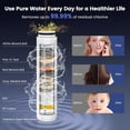 thumbnail image 3 of Filtered Shower Head with Handheld, High Pressure 7 Spray Showerhead with Filters, Detachable Shower Heads, Water Softener Filters for Hard Water - Remove Chlorine, 3 of 7