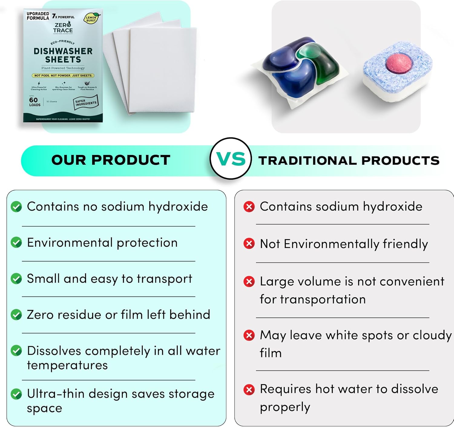 Dishwasher Detergent Eco-Friendly Sheets for Dish Washing - Plant Powered Technology - Lemon Scent - 60 Loads