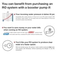 thumbnail image 6 of CTO Water Filter Replacement Cartridge for SimPure T1-400/WP2 UV Reverse Osmosis Water Filter, 6 of 11