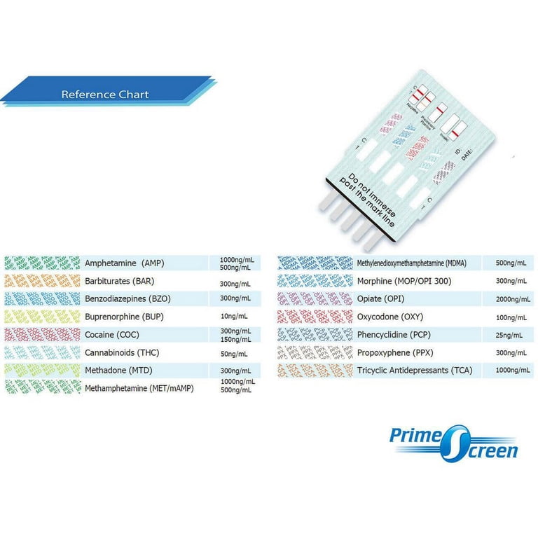 Drug Test Dip Card – True Label Pharmacy
