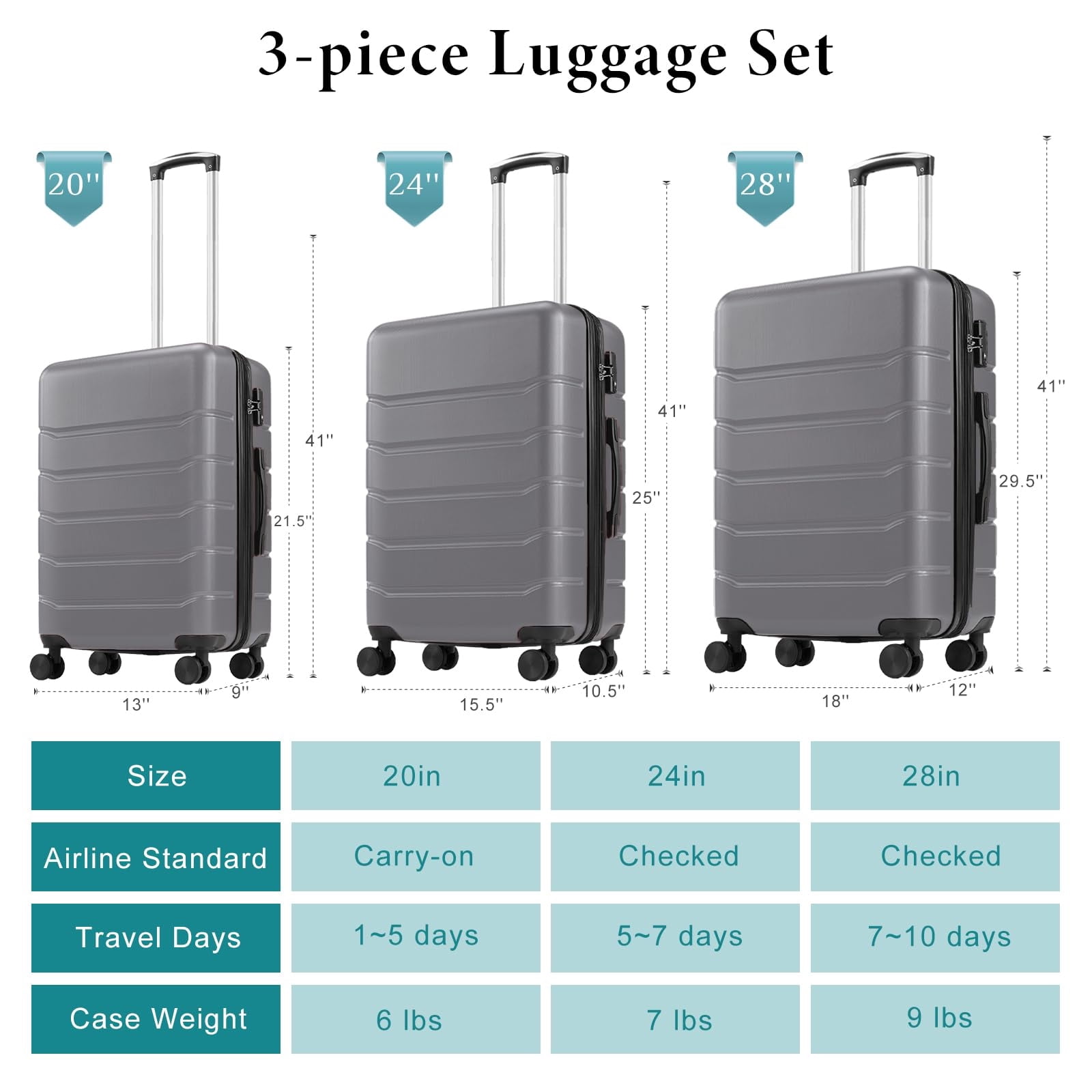 Kelno 3-Piece Hardside Luggage Set 20/24/28Inch ABS Suitcase Set with Double Spinner Wheels TSA Lock Lightweight Rolling Luggage, Dark Gray