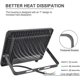thumbnail image 5 of 50W Outdoor LED Spotlight Outdoor Wall Light, 5 of 5