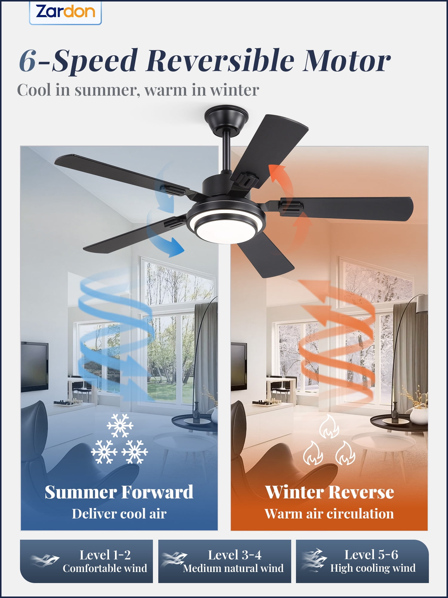 Zardon 48in Ceiling Fans with Light and Remote Control, Modern Low Profile Ceiling Fans with Reversible 6 Speeds for Intdoor, Outdoor, Black