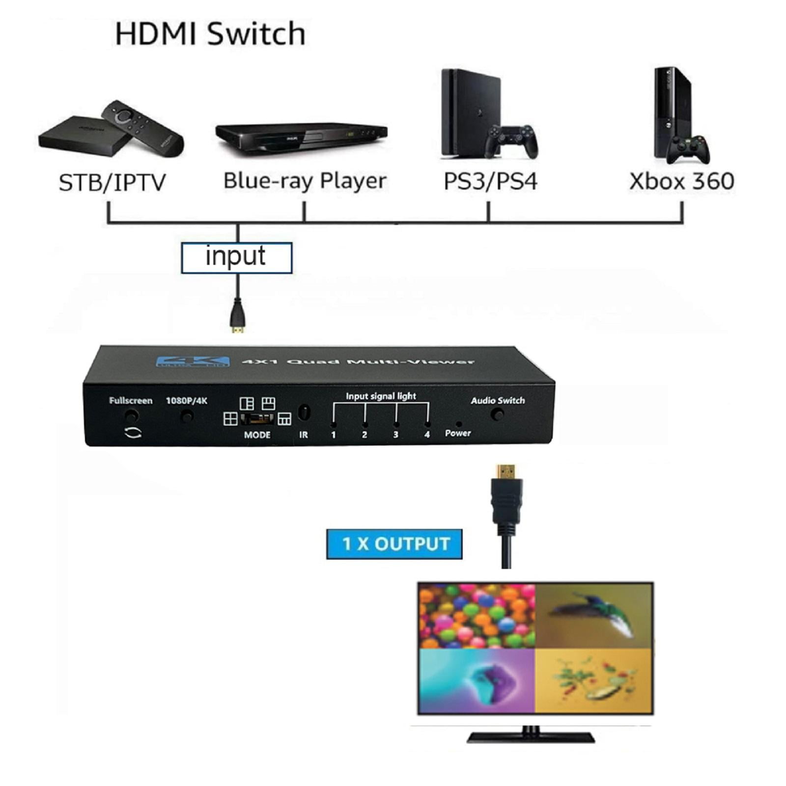 4k Hdmi 4x1 Multi-viewer Switch