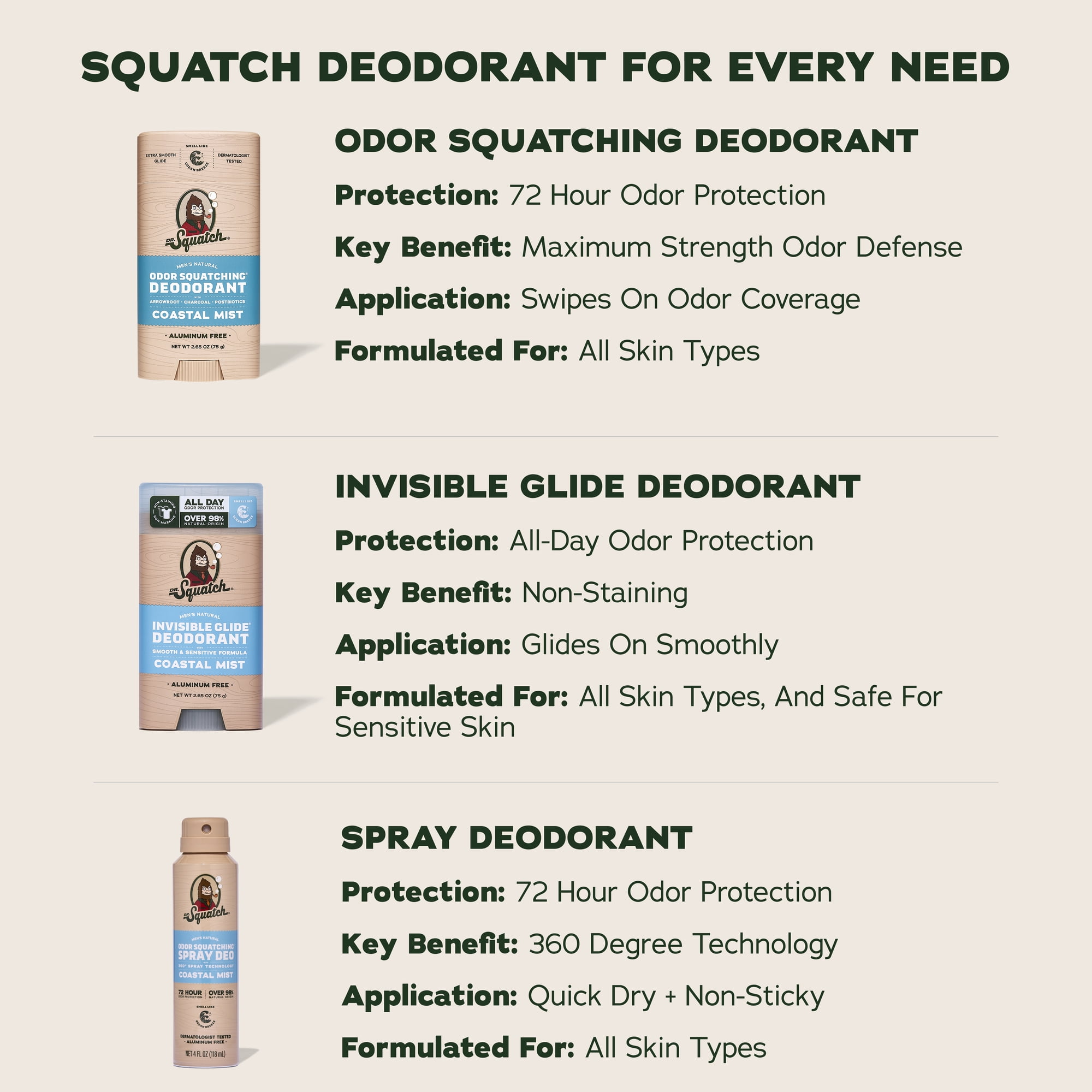 (2 pack) Dr. Squatch Mens Aluminum Free Deodorant, Natural Deodorant for Men, Coastal Mist, 2.65 Oz