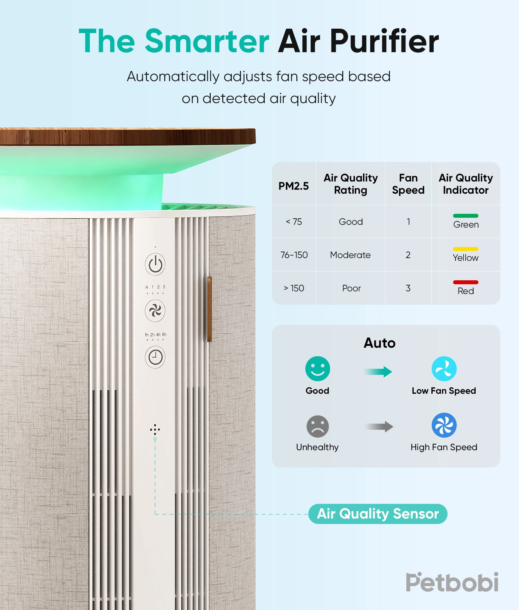 Petbobi Air Purifiers for Home Large Room, H13 True HEPA Air Purifiers for Home Pet Hair Dander Odor Pollen, Air Cleaner with 360° Air Intake, PM2.5 Monitor, Smart App Control, Quiet Operation