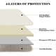 thumbnail image 2 of 2pcs Incontinence Chair Pad Washable Waterproof Seat Protector Pads Non-slip Absorbent Washable Incontinence Pad 22 X 21, 2 of 4