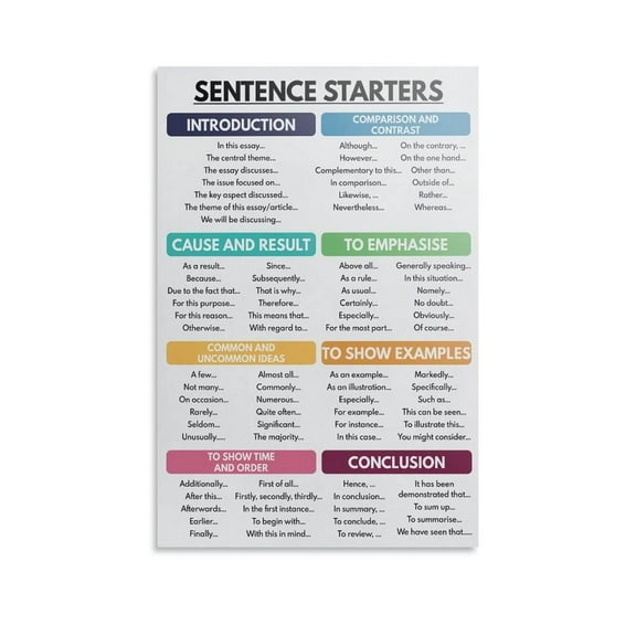Sentence Starters Poster How to Write an Essay English Classroom Poster Educational Poster Decorative Wall Art Posters