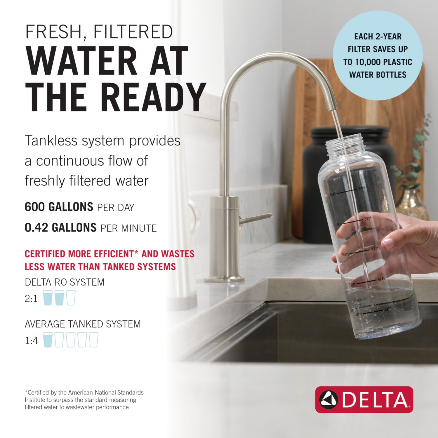 Delta Dwq1001012 Clarifi Tankless Under Sink 6-Stage Reverse Osmosis Filter System