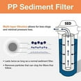 thumbnail image 3 of iSpring Whole House Water Filter Cartridge Replacement Pack with Sediment and Carbon Block Cartridges, Fits WGB32B Whole House Water Filter, 4.5” x 20”, Model: F3WGB32B, 3 of 6