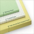 thumbnail image 4 of Ultraflex LEISURE- Orthopedic, CertiPUR-US Certified Smart Gel Memory Foam, Eco-friendly Mattress (Made in Canada) -Queen Size, 4 of 15