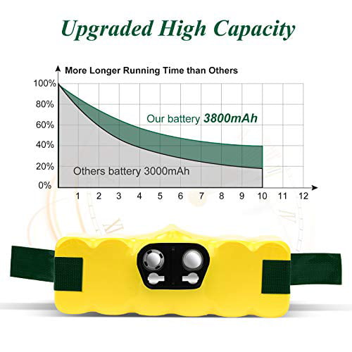Details about   14.4V NI-MH Battery For iRobot Roomba 500 600 650 700 800 595 620 660 780 Series 