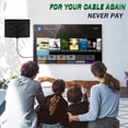 thumbnail image 3 of 2X Antena de TV de 25DB, Antena Interior Digital HD de Alcance de 1500 Millas Compatible con Antena HDTV para Interiores de Televisores 4K 1080P y Anteriores, 3 of 5