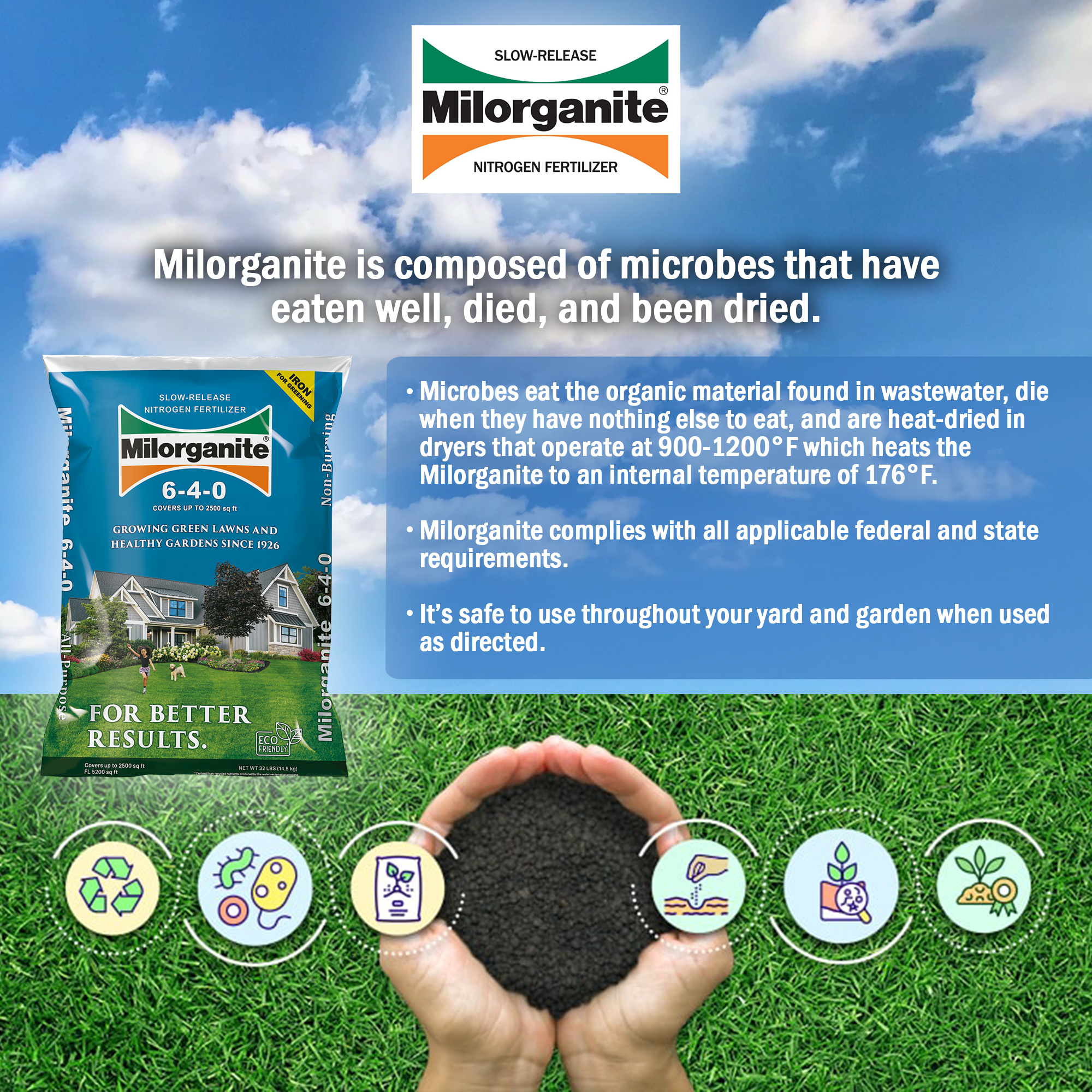 Milorganite Long Lasting All Purpose Lawn Food, 6-4-0 Fertilizer, 32 lb. - image 4 of 5