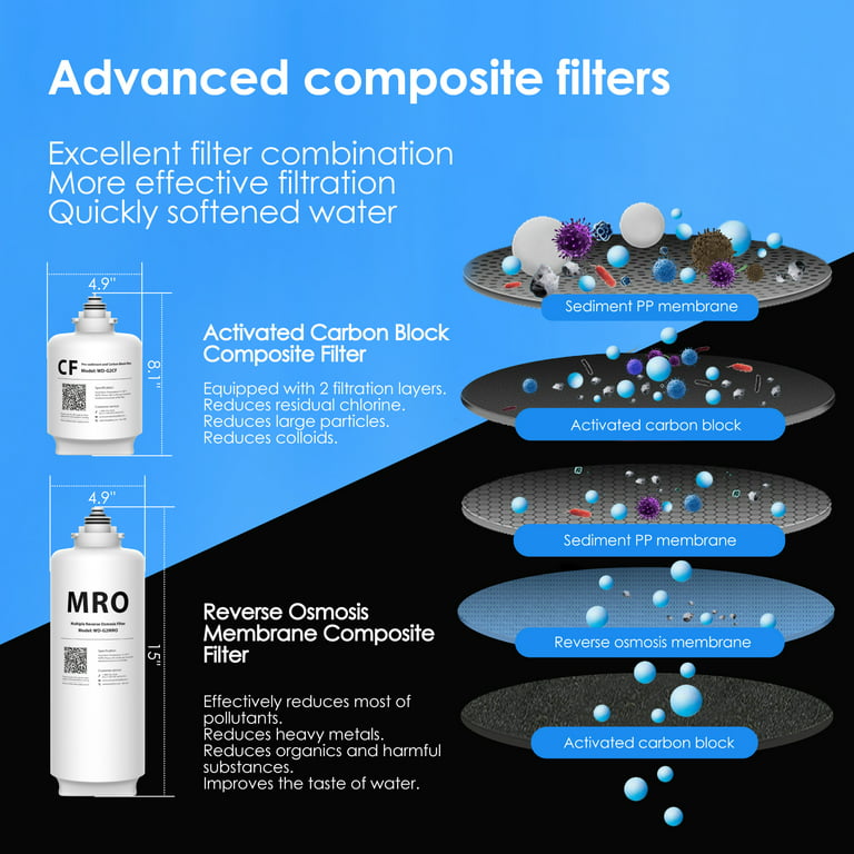 Waterdrop WD-G2CF Filter for WD-G2 Reverse Osmosis System