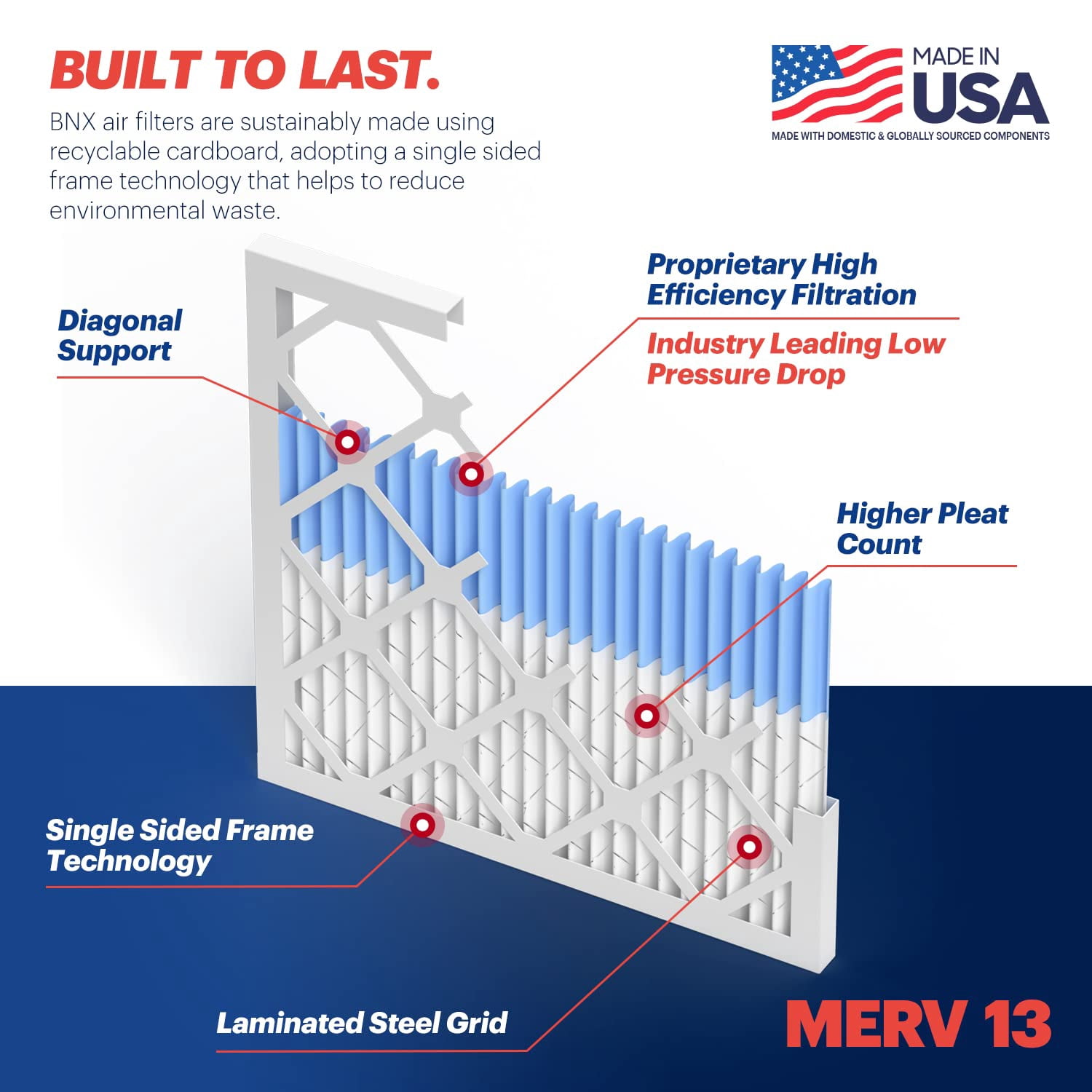BNX TruFilter 20x23x1 Air Filter MERV 13 (6-Pack) - MADE IN USA - Electrostatic Pleated Air Conditioner HVAC AC Furnace Filters for Allergies, Pollen, Mold, Bacteria, Smoke, Allergen, MPR 1900 FPR 10