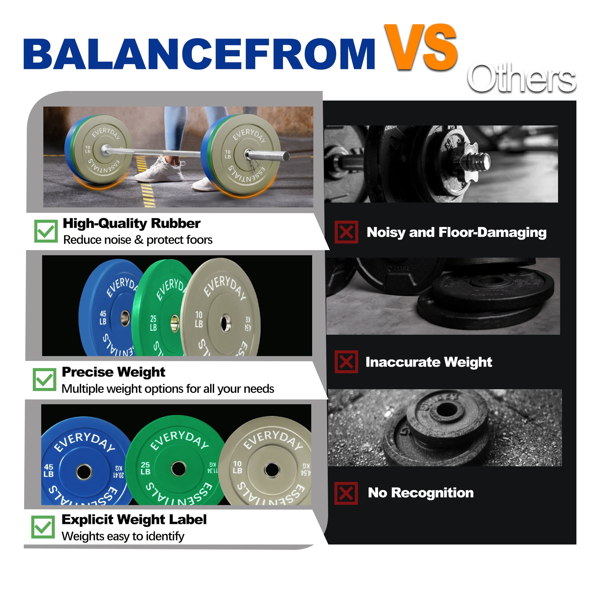 BalanceFrom Olympic Bumper Plate Weight Plate with Steel Hub, Color Coded, 160 lbs Set with 6FT Olympic Barbell and Clips, Multiple Packages