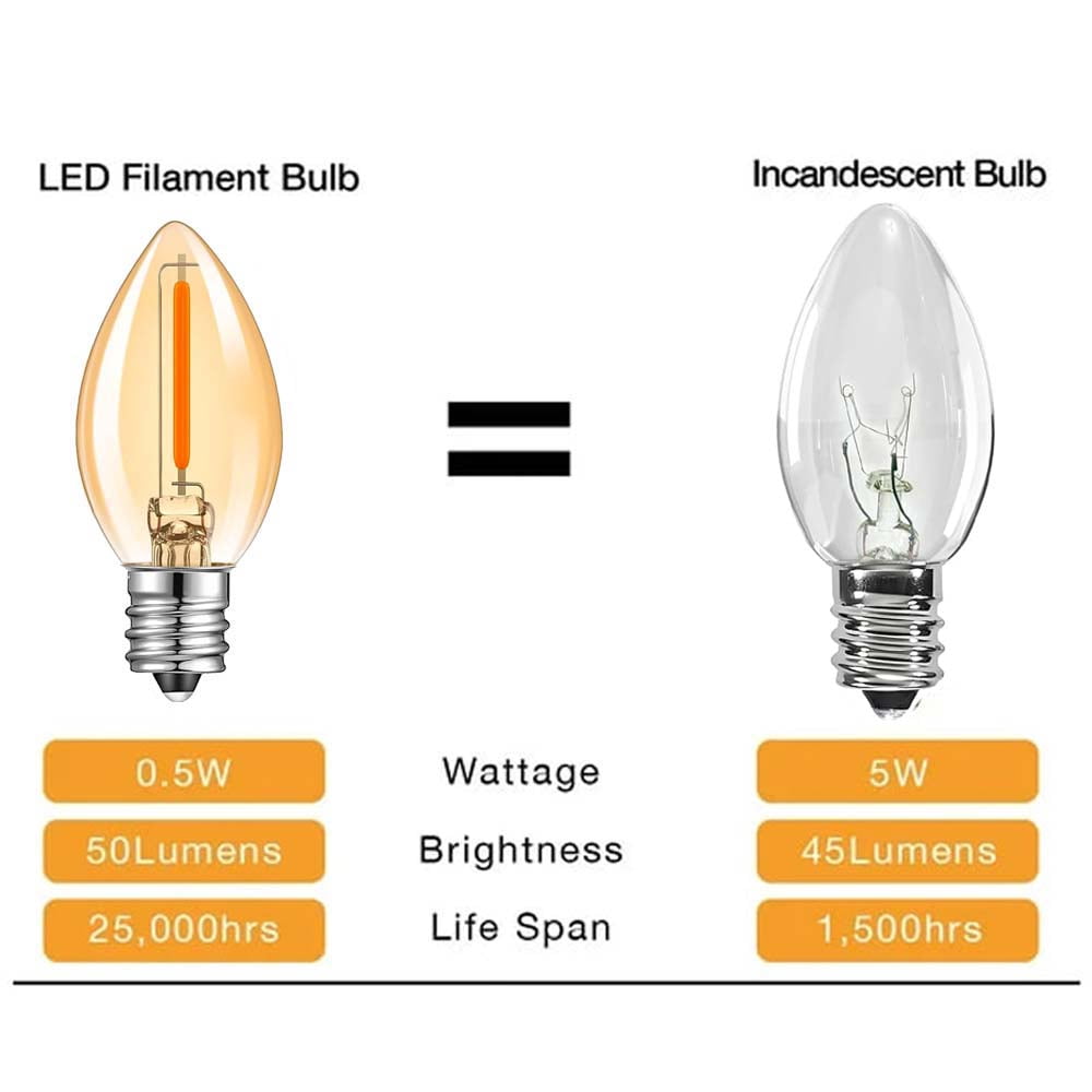C7 LED Bulbs 0.5W, Amber Glow Night Lights, 2200K Warm Light, E12 Base, 5W Equivalent, Vintage Filament, Non-Dimmable 20Pack