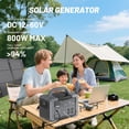 thumbnail image 5 of 1800W Portable Solar Generator, 1024Wh Portable Power Station with 11 Outputs, Battery Generator for Home Emergency, Outdoor Camping, RV Trip, Blackout, 5 of 7