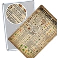thumbnail image 2 of Kitchen Witchery Decor Vintage Metal Tin Sign Kitchen Witchery Signs Witch Knowledge Poster Kitchen Wall Decorations 8X12 inch, 2 of 5