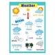 thumbnail image 2 of 2 Pcs Poster Y Naturaleza Niños Bebé Aprendiendo Póster Carteles Educativos, 2 of 9