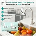 thumbnail image 4 of Fil-fresh 2-Pack Faucet Water Filter Replacement for Brita Faucet Filter Systems, Longlast Sink Faucet Filter, Reduce Chlorine and Lead, Chrome, 4 of 11