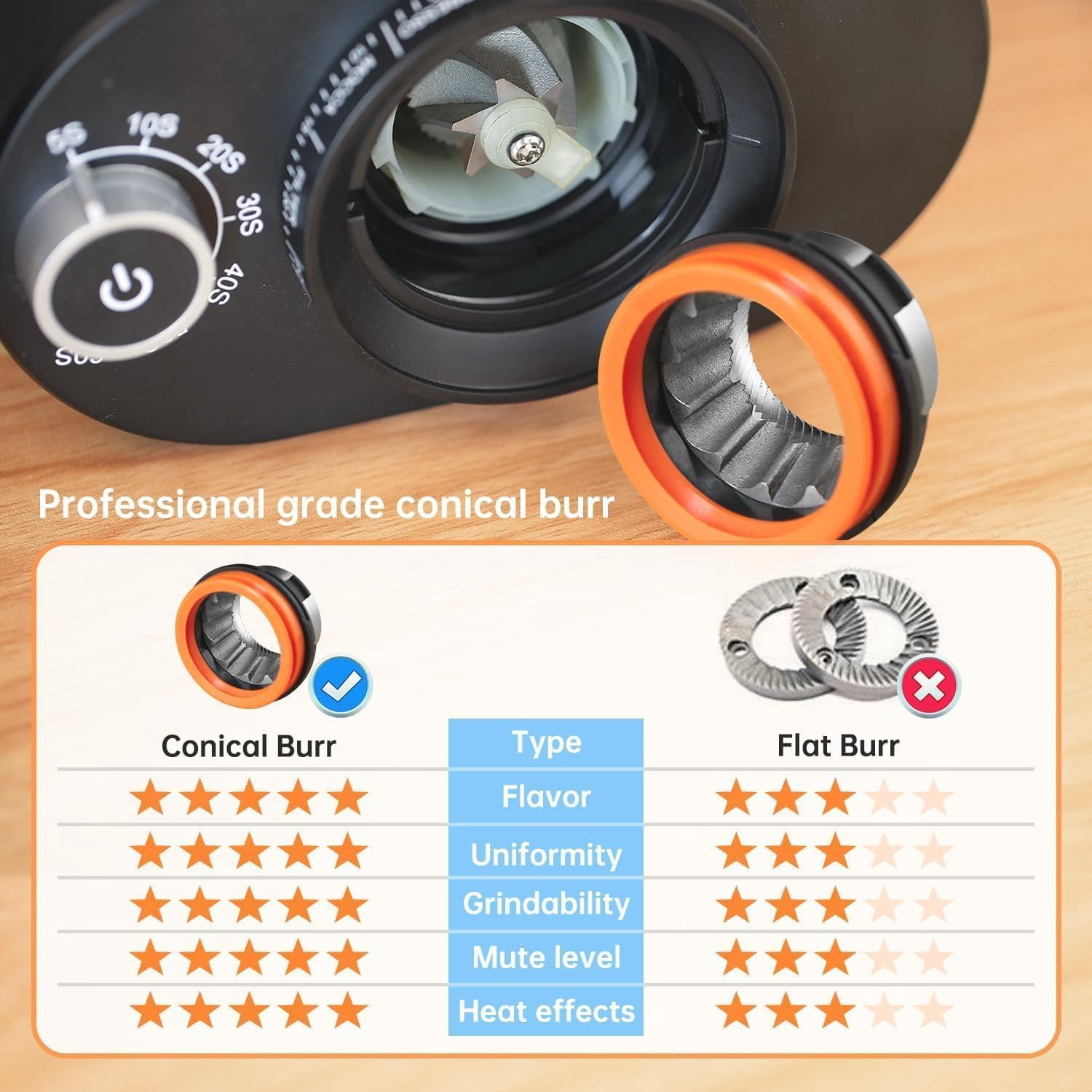 Conical Burr Coffee Grinder with 38 Settings & Timer for Espresso, Drip, French Press