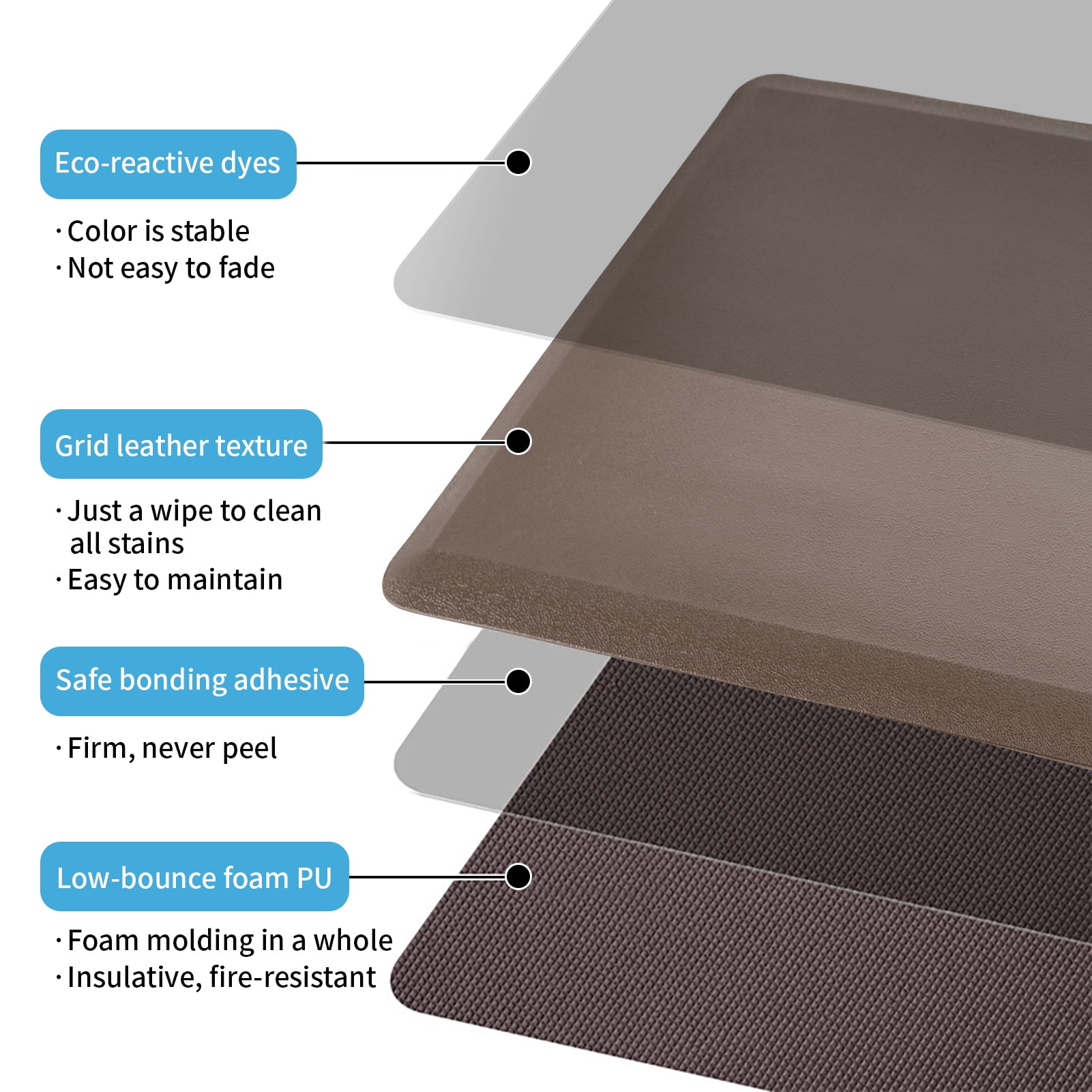 Crzdeal Comfort Cushion Anti-Fatigue Kitchen Mat with Non-Slip Waterproof Design