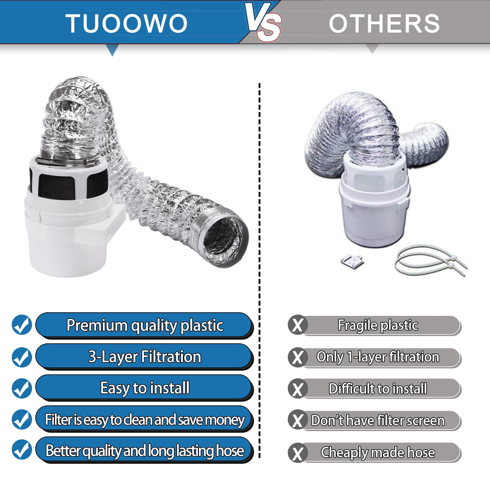 TUOOWO Indoor Dryer Vent Kit Lint Trap Bucket Dryer Vent with 4-Inch by 5-Feet Silver Proflex Duct