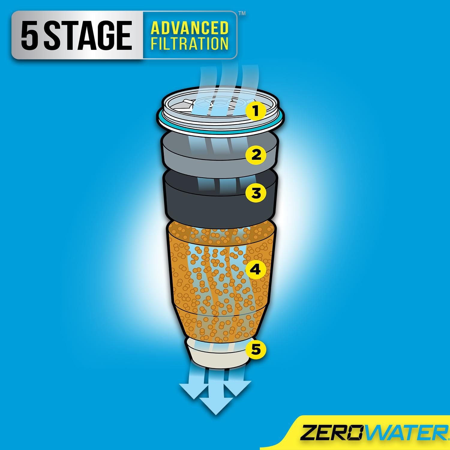 ZeroWater Pitchers Replacement Filter, Zerowater 2 Pack