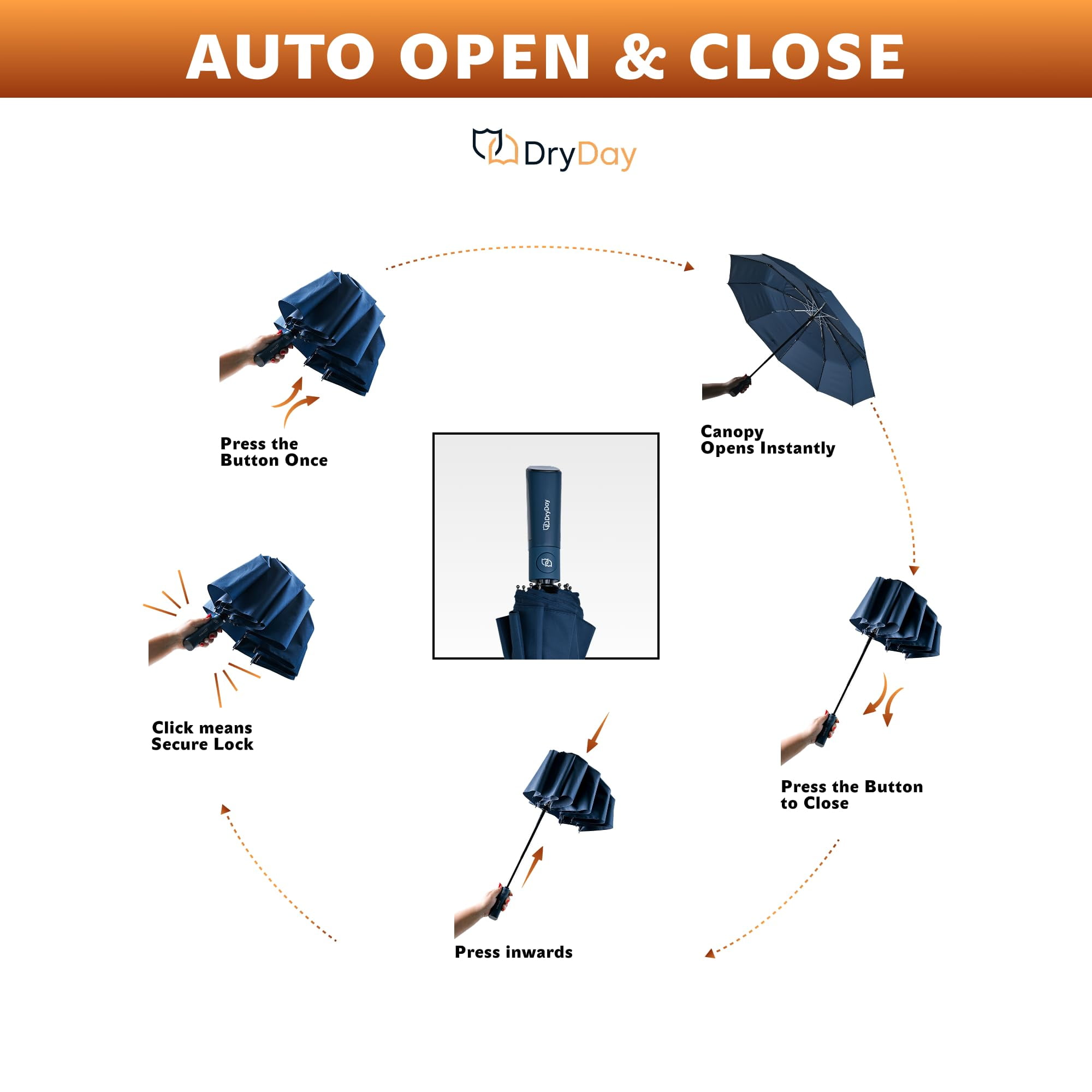 DryDay 47” Premium Umbrellas for Rain, Large Windproof Double Canopy Umbrella, 10 Aluminum Ribs, Sturdy Frame, Auto Open Close Unique Handle, Windproof & Waterproof Umbrella for Women & Men, NavyBlue
