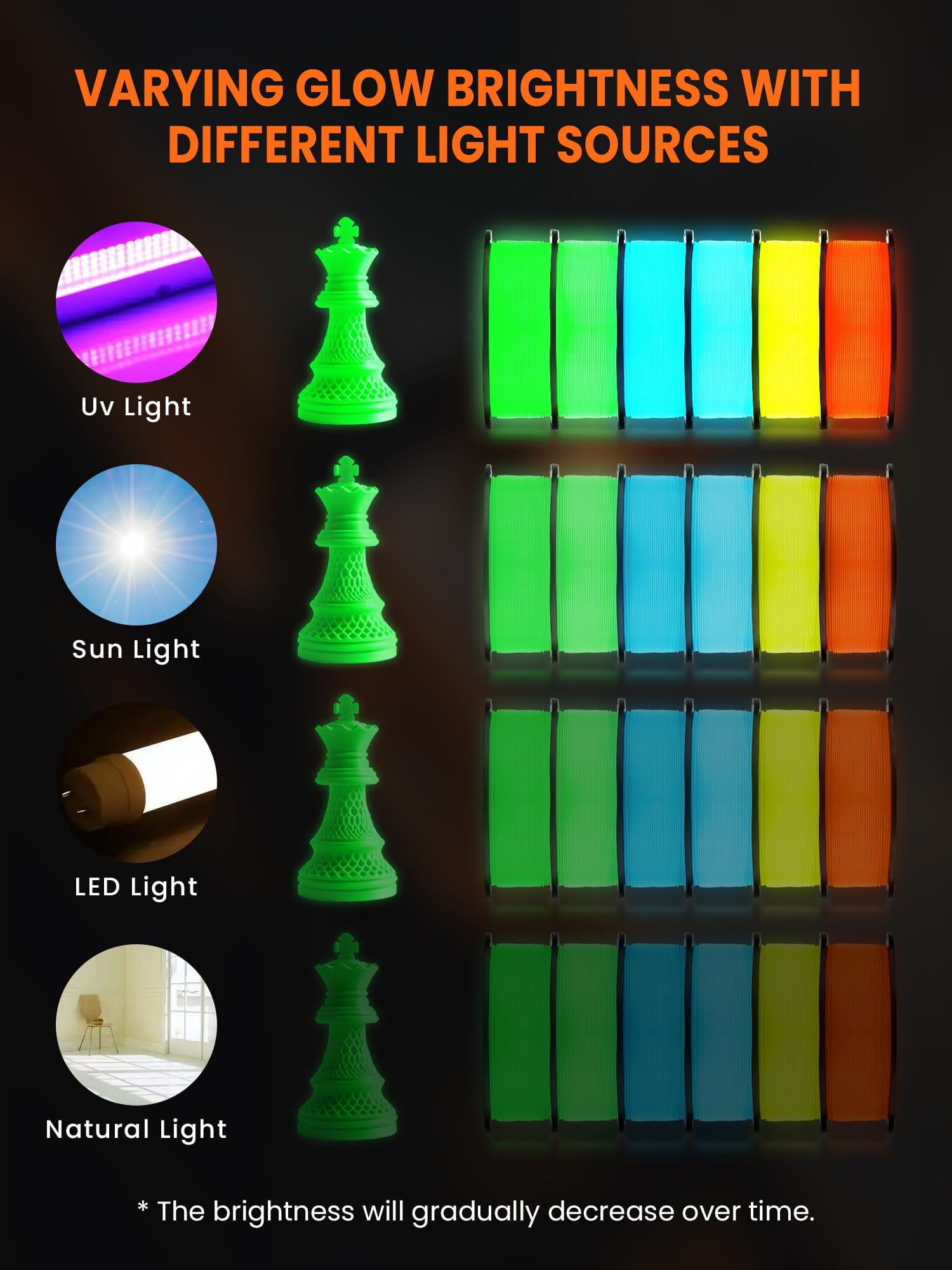 Glow in The Dark PLA Filament, Neatly Wound Luminous PLA 3D Printer Filament Bundle, 250g/Spool, 2 Spool of PLA Black/White and 6 Spools of Glowing PLA Blue/Green/Red/Yellow