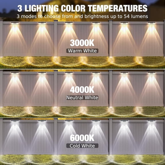 Fence Lights, 12-Pack Outdoor IP65 Waterproof Powered for Deck, Porch, Garden, Pathway