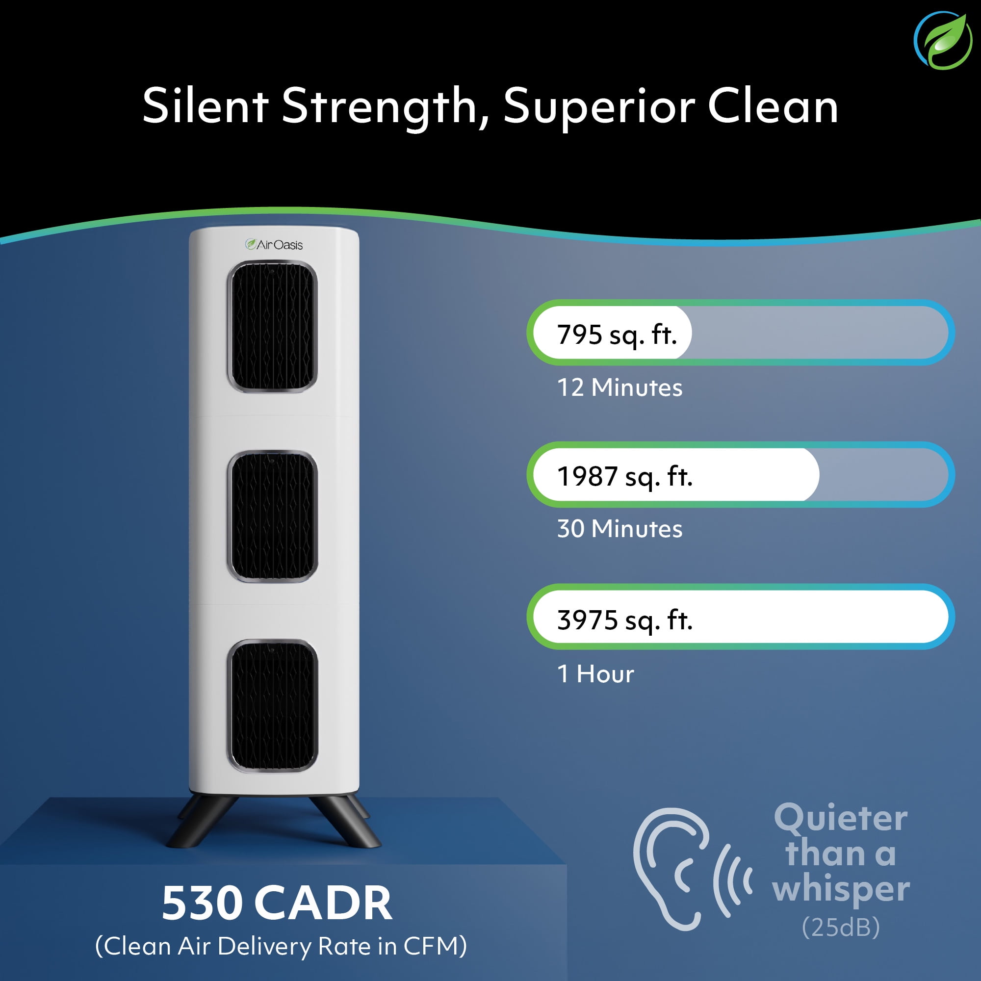 Air Oasis iAdaptAir 2.0 Large air purifier – 3,975 Sq Ft Coverage, 5-Stage HEPA, UV and Carbon Purifier, 530 CFM