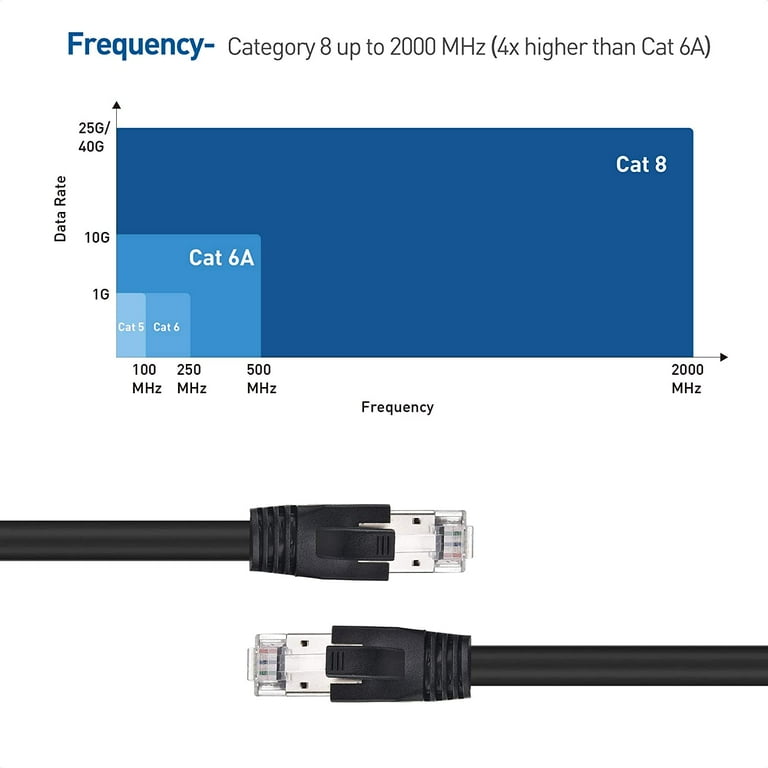 Cable Matters 10Gbps 5-Pack Snagless Short Shielded Cat6A Ethernet