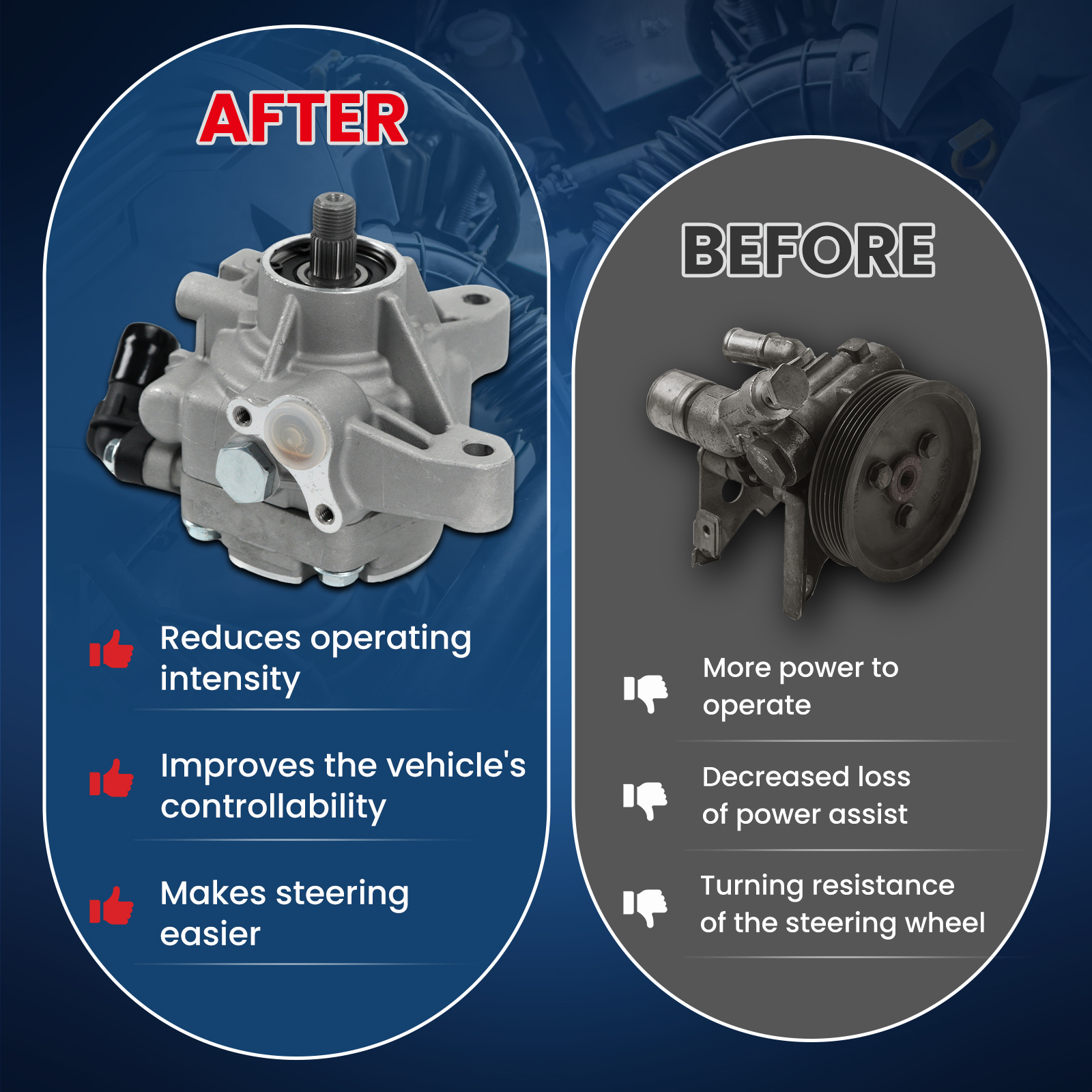MOCA AUTOPARTS Power Steering Pump Fit for 2002-2006 Acura RSX 2.0L & 2005-2011 Honda CR-V 2.4L & 2007-2012 Acura RDX 2.3L