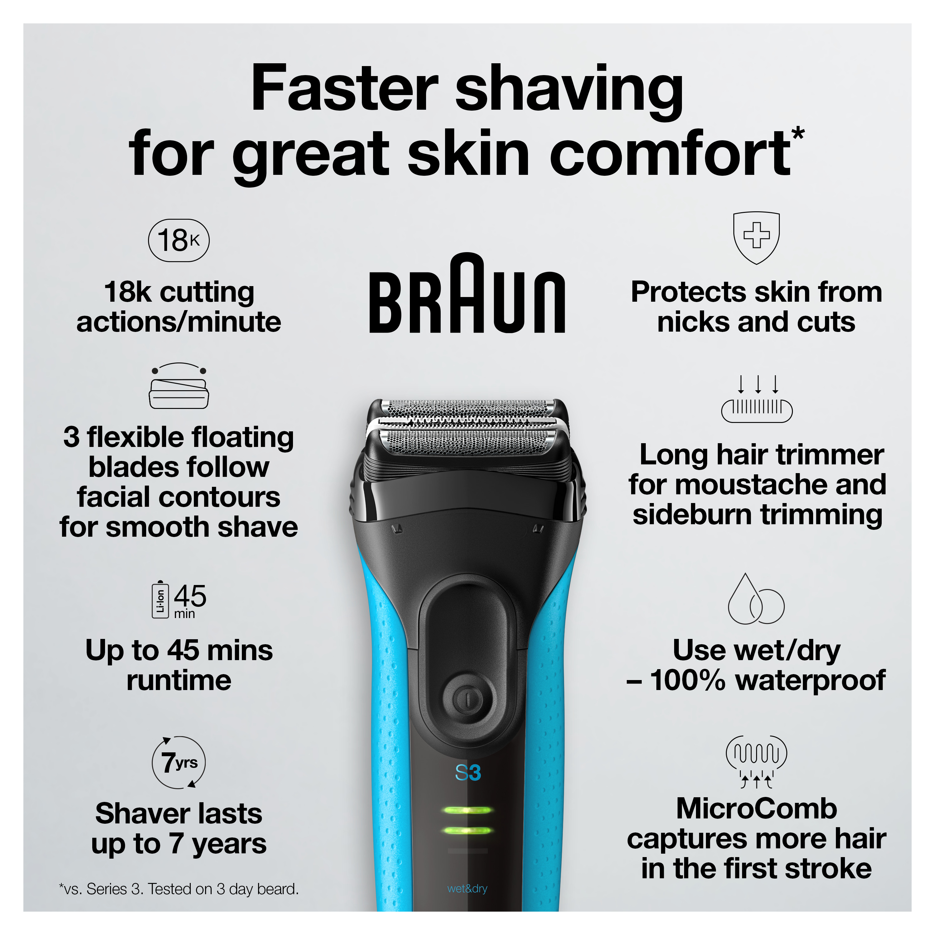 Braun Series 3 ProSkin 3040s Men's Electric Shaver, Wet & Dry photo 3
