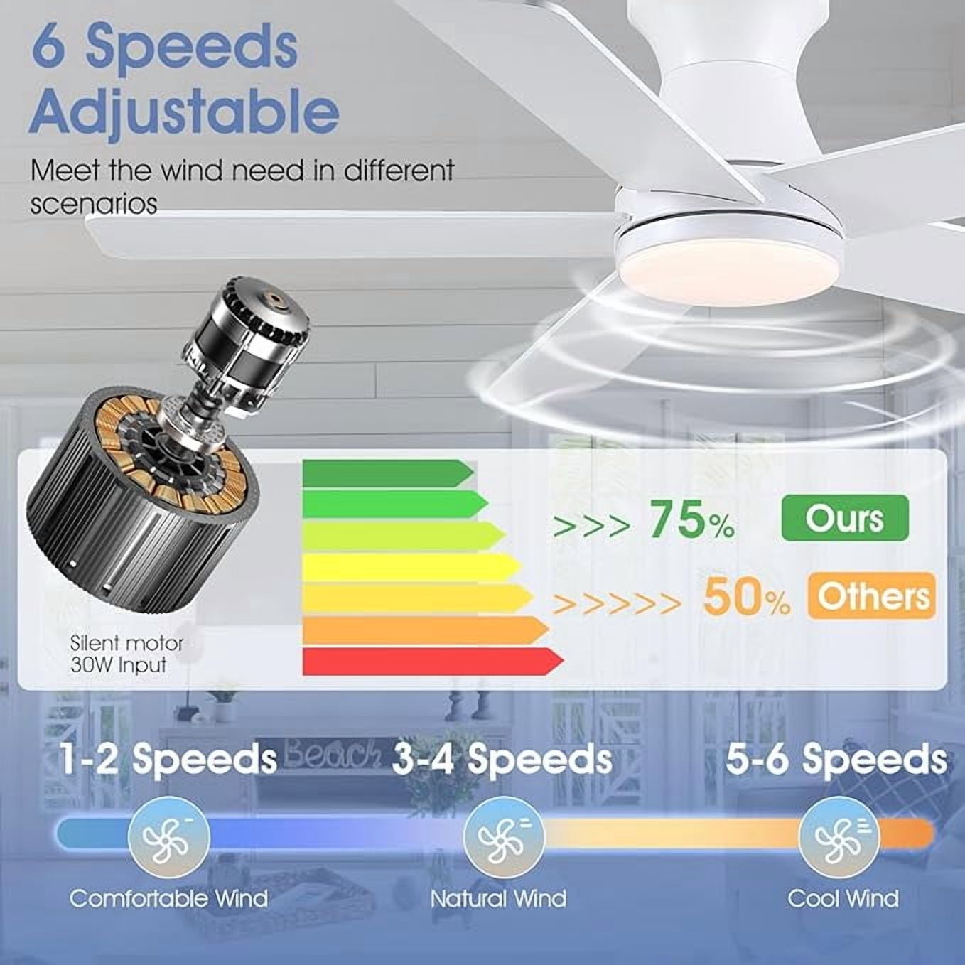 YIOSI 46'' Low Profile Ceiling Fan with LED Light, Quiet DC Motor, Remote Control, Reversible Flush Mount Fan for Indoor & Covered Outdoor Use