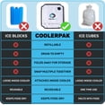 thumbnail image 2 of La bolsa de hielo CoolerPak de 3,18 kg, recargable y reutilizable, se mantiene fría, 2 of 8