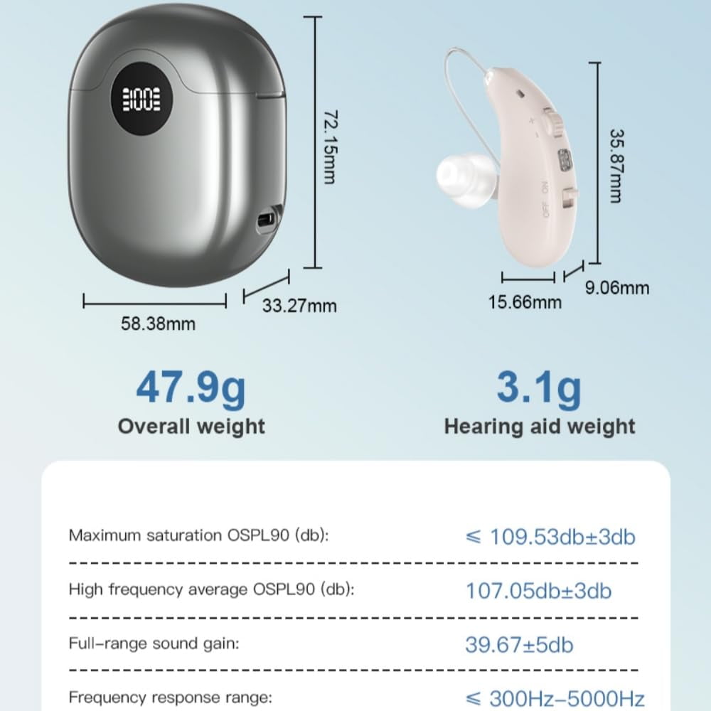 Rechargeable Invisible Hearing Amplifiers for Seniors & Adults, 16-Channel Noise Reduction, RIC Design for Comfortable Fit, 25hrs Battery Life per Unit, 125hrs Total with Charging Case, Clear Sound,