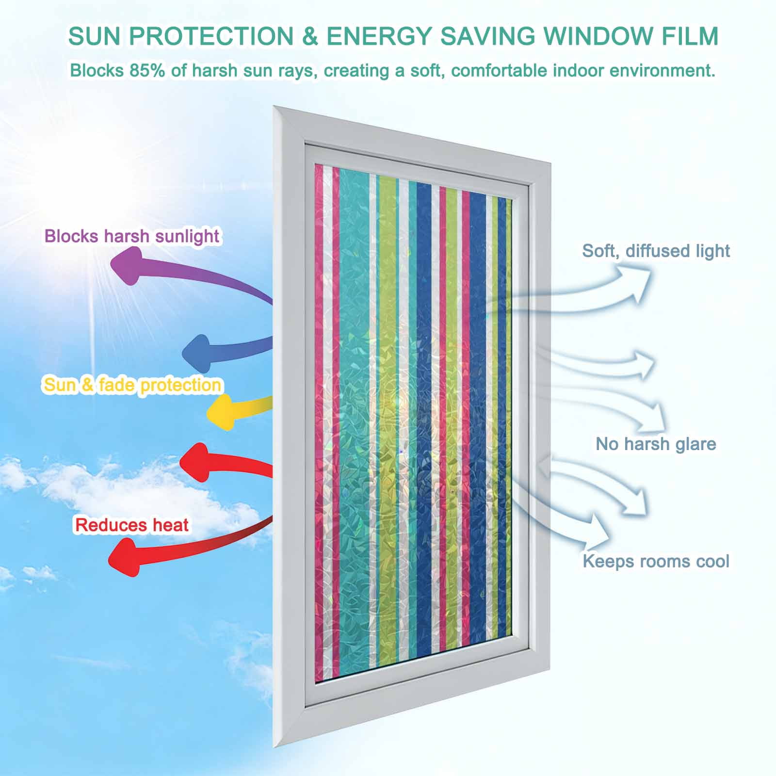 Blue Green Striped Window Privacy Film Stain Glass,Reusable Decorative Rainbow Window Film,Geometric Abstract Art Aesthetic Static Cling Sun Blocking Stickers Decals Covers 35.4" x 78.7" (3pcs)